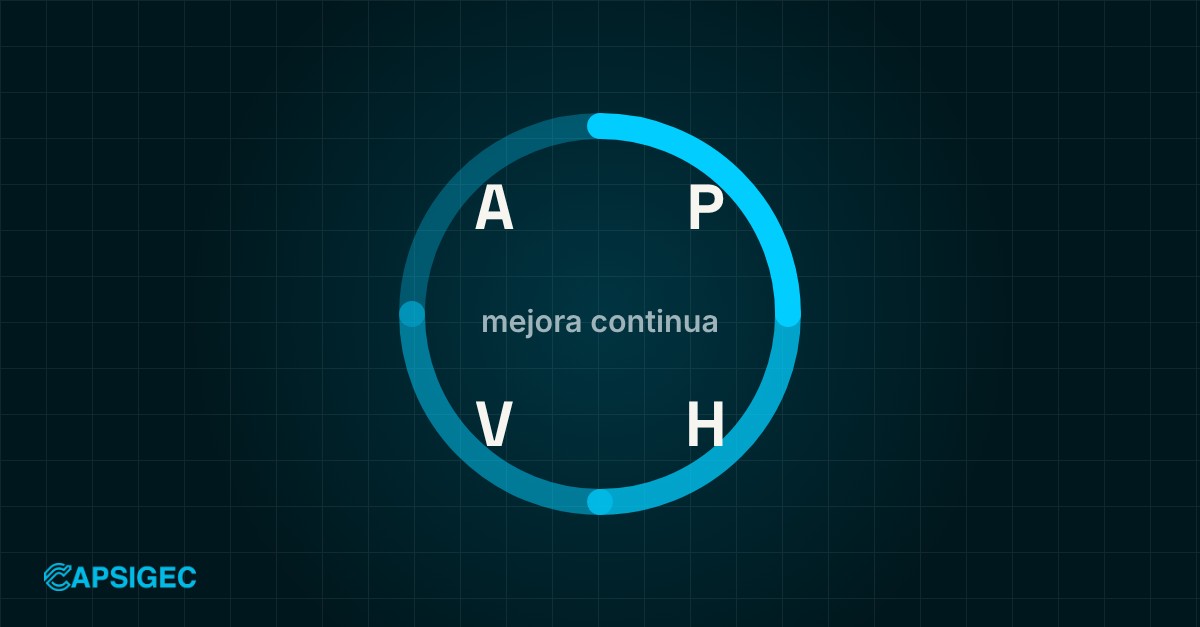 El ciclo Planificar, Hacer, Verificar y Actuar